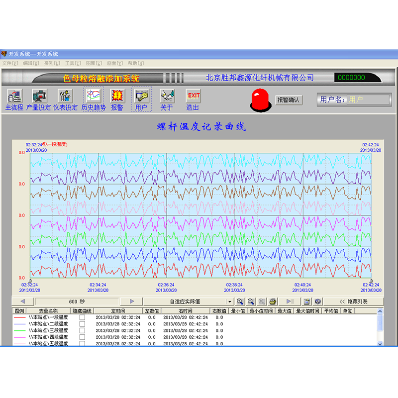 Melt Direct Spinning Masterbatch 추가 장비